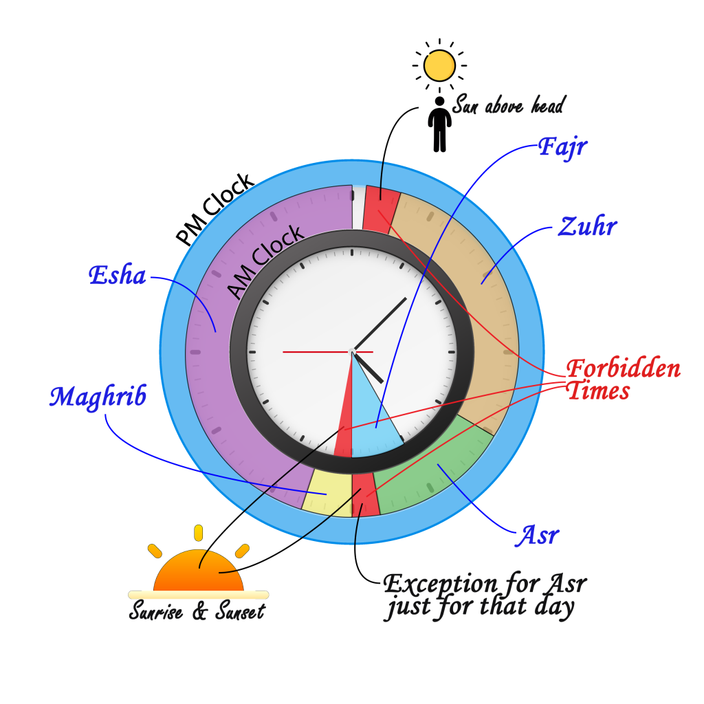 The Forbidden Prayer Times - Islam-beliefs