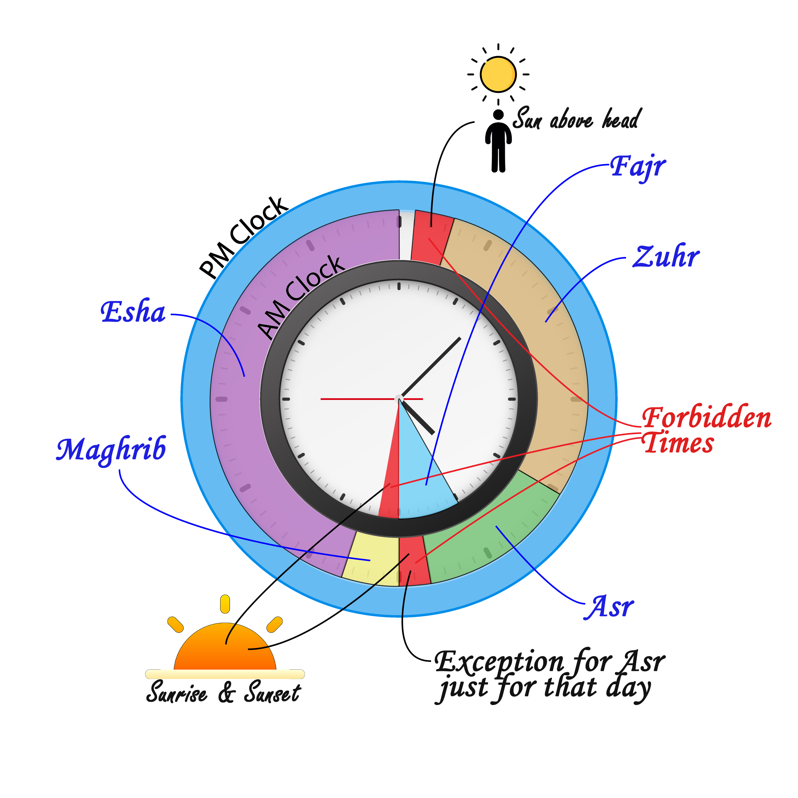 What Time Is Fajr Prayer In Palestine